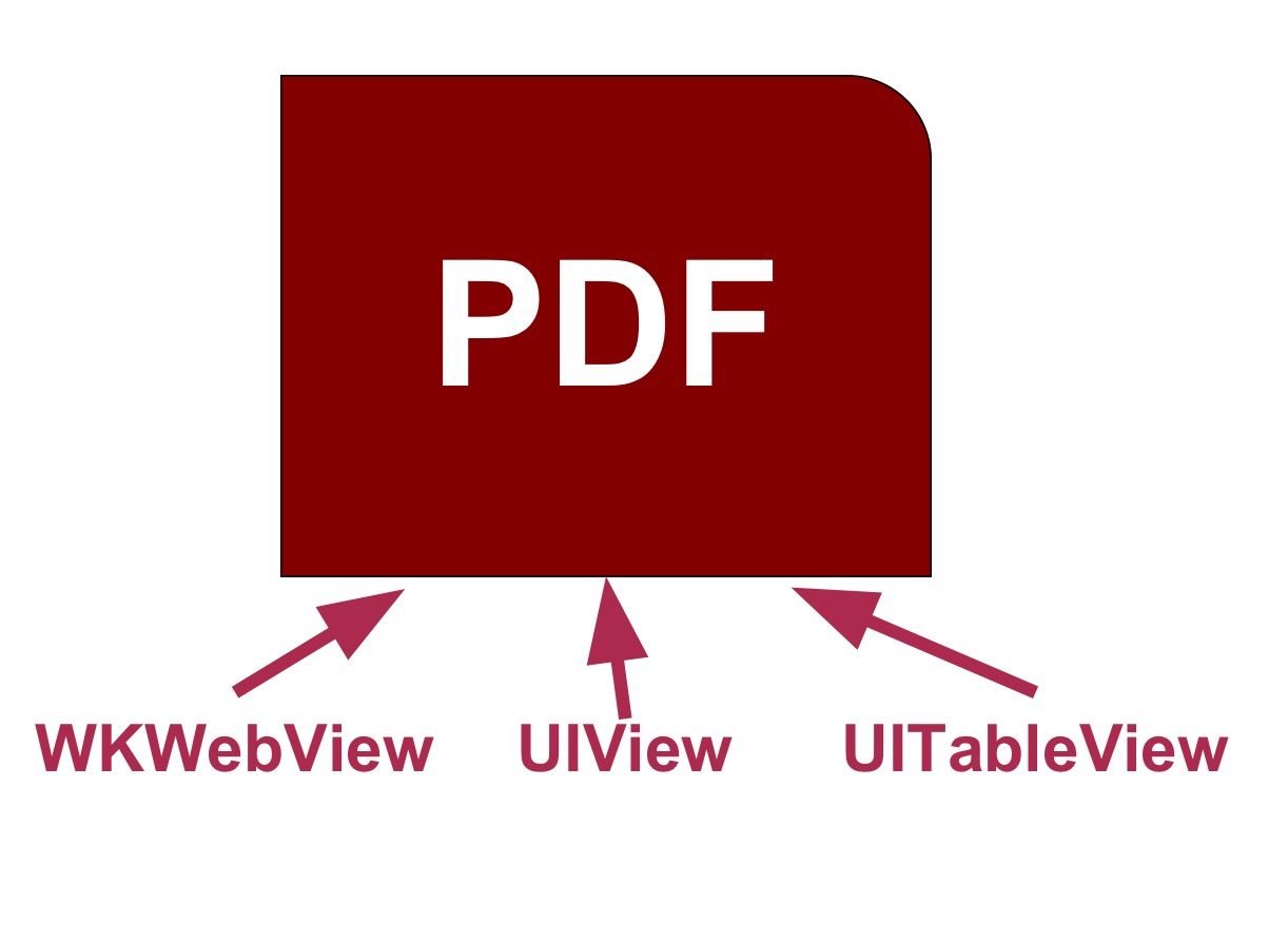 Pdf IOS. UIVIEW.