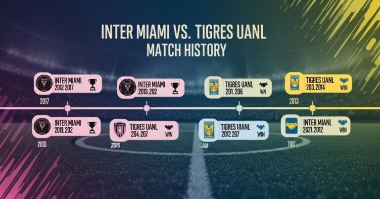 inter miami vs tigres uanl timeline