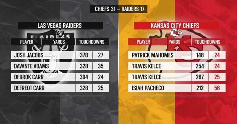 las vegas raiders vs kansas city chiefs match player stats