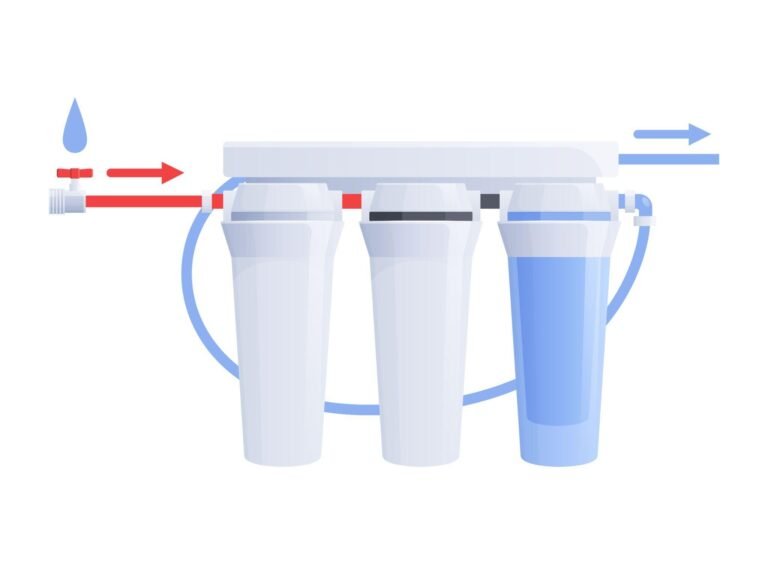 Water Filtration Systems